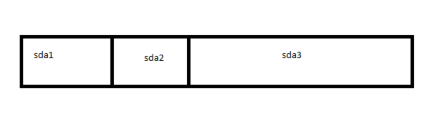 mbr/gpt Partitions